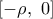 [-\rho ,\,\,0]