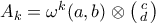A_k= \omega ^{k}   (a,b)\otimes \bigl(\begin{smallmatrix} 
c\\ d 
 
\end{smallmatrix}\bigr)  