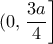 \displaystyle (0,\left. \frac{3a}{4} \right]