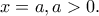 x=a, a>0. x=a, a>0.