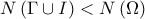 N\left( \Gamma \cup I \right)<N\left( \Omega  \right)