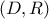 (D,R)