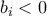 b_i<0