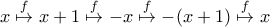 \displaystyle{x \overset{f}{\mapsto} x+1 \overset{f}{\mapsto} -x \overset{f}{\mapsto} -(x+1) \overset{f}{\mapsto} x}