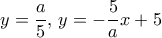 y= \dfrac {a}{5}, \, y= -\dfrac {5}{a}x+5 y= \dfrac {a}{5}, \, y= -\dfrac {5}{a}x+5