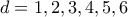 d=1,2,3,4,5,6