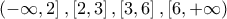 \left(-\infty, 2\right],\left[2,3 \right],\left[3,6 \right],\left[6,+\infty \right)
