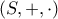 \displaystyle{\left(S,+,\cdot\right)}