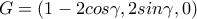 G=(1-2cos\gamma , 2sin\gamma , 0)