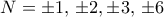 N = \pm 1, \, \pm 2,  \pm 3, \, \pm 6