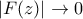 \displaystyle{|F(z)|\to 0