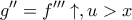 \displaystyle{g''=f'''\uparrow,u>x}