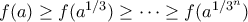 f(a)\geq f(a^{1/3})\geq \cdots \geq f(a^{1/3^n})