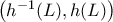 \left( h^{-1}(L), h(L) \right)