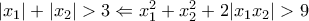 |x_1|+|x_2|>3\Leftarrow x_{1}^{2}+x_{2}^{2}+2|x_1x_2|>9