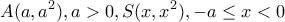 \displaystyle A(a,{{a}^{2}}),a>0,S(x,{{x}^{2}}),-a\le x<0 \displaystyle A(a,{{a}^{2}}),a>0,S(x,{{x}^{2}}),-a\le x<0