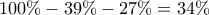100\% -39\% -27\% =34\%