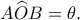 A\widehat OB=\theta. A\widehat OB=\theta.
