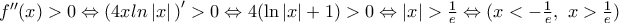 {f}''(x)>0\Leftrightarrow (4xln\left| x \right|{)}'>0\Leftrightarrow 4(\ln |x|+1)>0\Leftrightarrow |x|>\frac{1}{e}\Leftrightarrow (x<-\frac{1}{e},\,\,x>\frac{1}{e})