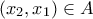 (x_{2},x_{1})\in A (x_{2},x_{1})\in A