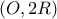(O, 2R)