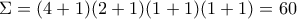 \Sigma=(4+1)(2+1)(1+1)(1+1)=60 \Sigma=(4+1)(2+1)(1+1)(1+1)=60