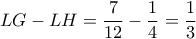 LG-LH = \dfrac{7}{12}- \dfrac{1}{4} = \dfrac{1}{3} LG-LH = \dfrac{7}{12}- \dfrac{1}{4} = \dfrac{1}{3}