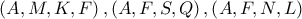 \left( A,M,K,F \right),\left( A,F,S,Q \right),\left( A,F,N,L \right) \left( A,M,K,F \right),\left( A,F,S,Q \right),\left( A,F,N,L \right)