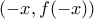 (-x,f(-x))