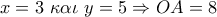 x = 3\,\,\kappa \alpha \iota \,\,y = 5 \Rightarrow OA = 8 x = 3\,\,\kappa \alpha \iota \,\,y = 5 \Rightarrow OA = 8
