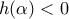 h(\alpha )<0