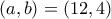 \displaystyle{(a,b)=(12,4)}