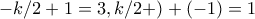 \displaystyle{-k/2+1=3,k/2+)+(-1)=1} \displaystyle{-k/2+1=3,k/2+)+(-1)=1}