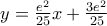 y=\frac{{{e}^{2}}}{25}x+\frac{3{{e}^{2}}}{25}
