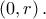 \left(0,r\right).