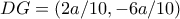 DG=(2a/10,-6a/10) DG=(2a/10,-6a/10)