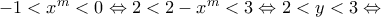 -1<x^{m}<0 \Leftrightarrow 2<2-x^{m}<3 \Leftrightarrow 2<y<3 \Leftrightarrow