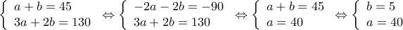 \displaystyle{\left\{ \begin{array}{l}
a + b = 45\\
3a + 2b = 130
\end{array} \right. \Leftrightarrow \left\{ \begin{array}{l}
- 2a - 2b = - 90\\
3a + 2b = 130
\end{array} \right. \Leftrightarrow \left\{ \begin{array}{l}
a + b = 45\\
a = 40
\end{array} \right. \Leftrightarrow \left\{ \begin{array}{l}
b = 5\\
a = 40
\end{array} \right.} \displaystyle{\left\{ \begin{array}{l}
a + b = 45\\
3a + 2b = 130
\end{array} \right. \Leftrightarrow \left\{ \begin{array}{l}
- 2a - 2b = - 90\\
3a + 2b = 130
\end{array} \right. \Leftrightarrow \left\{ \begin{array}{l}
a + b = 45\\
a = 40
\end{array} \right. \Leftrightarrow \left\{ \begin{array}{l}
b = 5\\
a = 40
\end{array} \right.}
