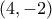 (4,-2)