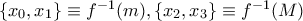 \{ x_0, x_1 \} \equiv f^{-1} (m), \{ x_2, x_3 \} \equiv f^{-1} (M)