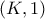 (K , 1)
