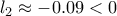 \displaystyle{l_2 \approx -0.09 <0}