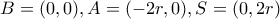 B=(0,0), A=(-2r,0), S=(0,2r)