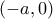 (-a,0)