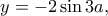 \displaystyle{y=-2\sin 3a,}
