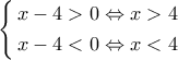 \left\{ \begin{gathered} 
  x - 4 > 0 \Leftrightarrow x > 4 \hfill \\ 
  x - 4 < 0 \Leftrightarrow x < 4 \hfill \\  
\end{gathered}  \right.