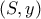 (S,y)
