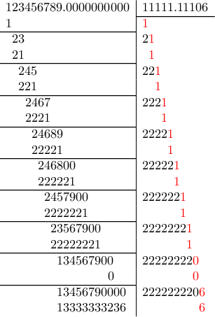  
\begin{array}{l|l} 
123456789.0000000000 & 11111.11106 \\ 
\cline{2-2} 
1 & {\color{red} 1} \\ 
\cline{1-1} 
\phantom{1}23 & 2{\color{red} 1}\\ 
\phantom{1}21 & \phantom{2}{\color{red} 1}\\ 
\cline{1-1}  
\phantom{12}245 & 22{\color{red} 1}\\ 
\phantom{12}221 & \phantom{22}{\color{red} 1}\\ 
\cline{1-1}  
\phantom{123}2467 & 222{\color{red} 1}\\ 
\phantom{123}2221 & \phantom{222}{\color{red} 1}\\ 
\cline{1-1}  
\phantom{1234}24689 & 2222{\color{red} 1}\\ 
\phantom{1234}22221 & \phantom{2222}{\color{red} 1}\\ 
\cline{1-1}  
\phantom{12345}246800 & 22222{\color{red} 1}\\ 
\phantom{12345}222221 & \phantom{22222}{\color{red} 1}\\ 
\cline{1-1}  
\phantom{123456}2457900 & 222222{\color{red} 1}\\ 
\phantom{123456}2222221 & \phantom{222222}{\color{red} 1}\\ 
\cline{1-1}  
\phantom{1234567}23567900 & 2222222{\color{red} 1}\\ 
\phantom{1234567}22222221 & \phantom{2222222}{\color{red} 1}\\ 
\cline{1-1}  
\phantom{12345678}134567900 & 22222222{\color{red} 0}\\ 
\phantom{1234567822222221}0 & \phantom{22222222}{\color{red} 0}\\ 
\cline{1-1}  
\phantom{12345678}13456790000 & 222222220{\color{red} 6}\\ 
\phantom{12345678}13333333236 & \phantom{222222220}{\color{red} 6}\\ 
 
\end{array} 
