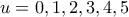u=0,1,2,3,4,5