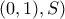 \displaystyle{(0,1),S)} \displaystyle{(0,1),S)}